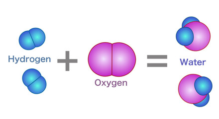 Synthesis of water is chemical reaction. Two molecules, hydrogen, oxygen.  H2o splitting diagram. Process of formation of products from reactants is called chemical reaction. Vector illustration