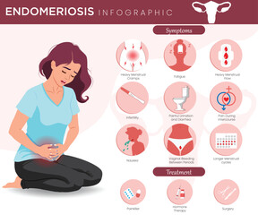 Endometriosis Recognizing Symptoms and Exploring Treatment Options
