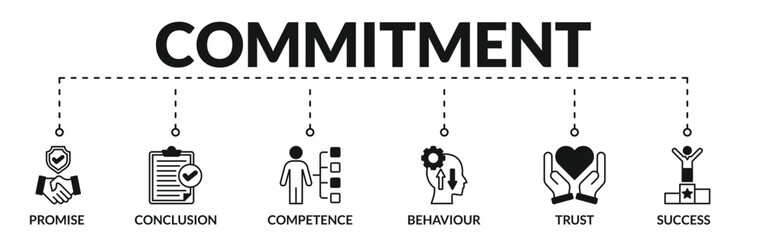 Banner of commitment web vector illustration concept with icons of promise, conclusion, competence, behavior, trust, success
