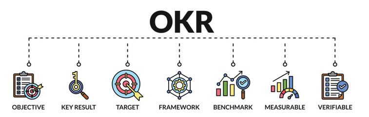 Banner of OKR ( Objectives and key results ) web vector illustration concept with icons of objective, key result, target, framework, benchmark, measurable, verifiable