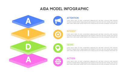 AIDA Model Infographic for Marketing Strategy Visualization