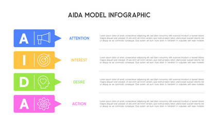 AIDA Marketing Model Infographic with Colored Labels