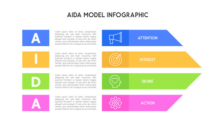 AIDA Model Infographic Showing Marketing Stages