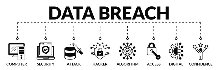 Banner of data breach web vector illustration concept with icons of computer, security, attack, hacker, algorithm, access, digital, confidence  © Zero_wing