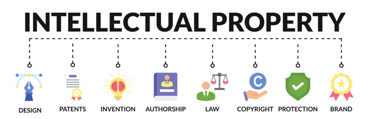 Banner of intellectual property web vector illustration concept with icons of design, patents, invention, authorship, law, copyright, protection, brand
