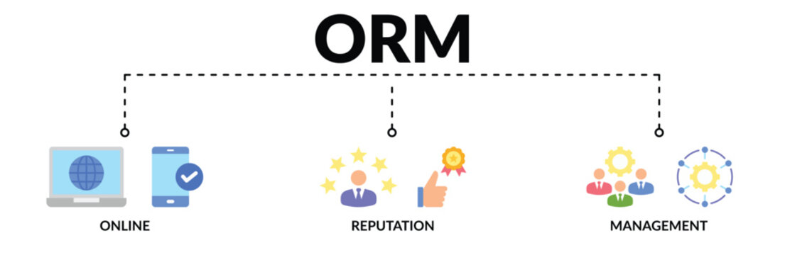 Banner of orm web vector illustration concept with icons of online, reputation, management
