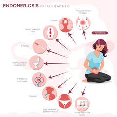 Endometriosis Symptoms Pelvic Pain, Heavy Periods, Fatigue, and Infertility