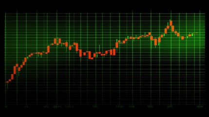 Dynamic Stock Chart with Rising Trend Lines