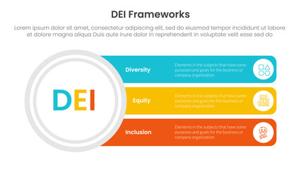 DEI organizational frameworks infographic 3 point with big circle and long rectangle box for slide presentation