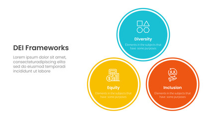 DEI organizational frameworks infographic 3 point with balance pyramid circle stack triangle structure for slide presentation