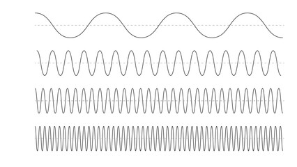 Increasing Wave Frequency Patterns