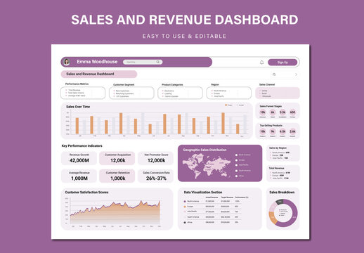 Sales And Revenue Dashboard
