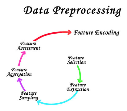 Six Components of Data Preprocessing