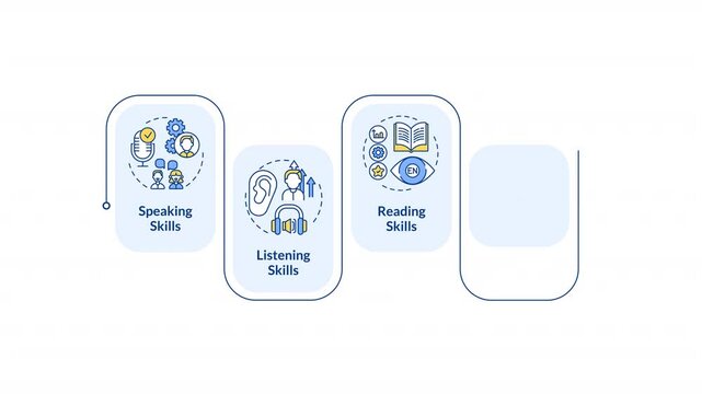 Language learning infographic animation rectangle. Cultural competence, communication skills. Speaking, listening. Flow chart animated 5 steps. Sequence diagram. HD video, motion graphics