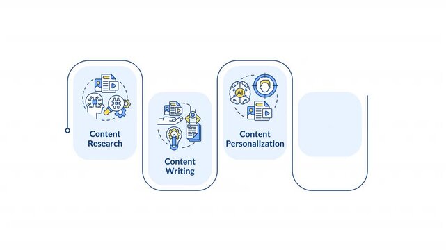 Content organization infographic animation rectangle. Seo optimization, personalization. Advertising, marketing. Flow chart animated 5 steps. Sequence diagram. HD video, motion graphics