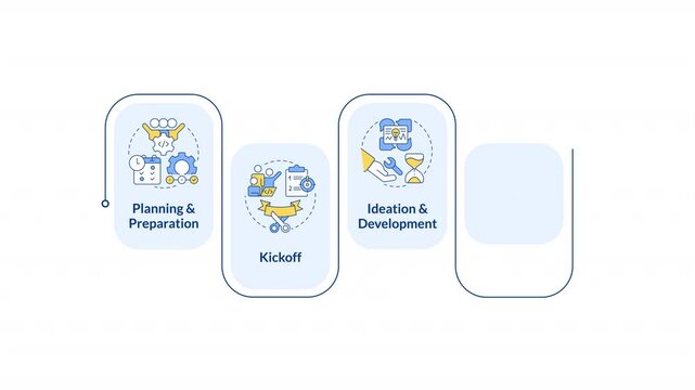 Event organization infographic animation rectangle. Judging, kickoff. Closing ceremony. Competition, teamwork. Flow chart animated 5 steps. Sequence diagram. HD video, motion graphics