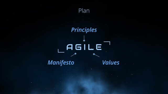 Professional agile development word cloud with agility terms tag cloud for SCRUM masters and agile coaches shows principles values manifesto and iteration terms for agile methodology agile development