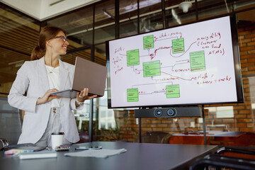 A professional businesswoman skillfully presents an informative flowchart on a digital screen in her stylish office