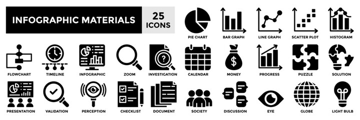 Infographic materials  icon collection set.Containing pie chart,bat graph,line graph,scatter plot,histogram icon.Simple black fill vector illustration.