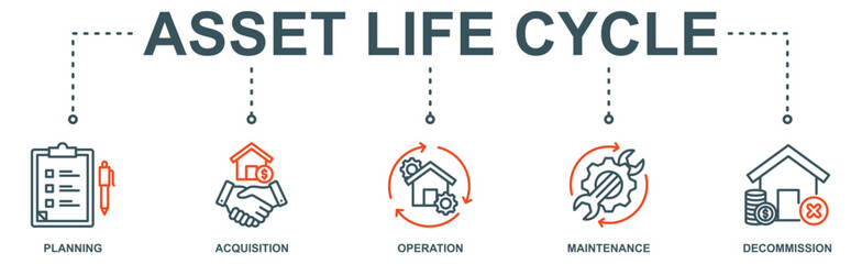 Asset life cycle banner web icon vector illustration concept with icon