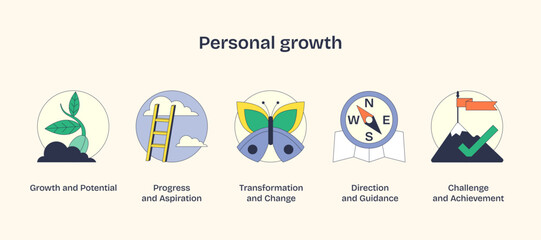 Personal growth icons symbolize development with a plant, ladder, and butterfly. Neubrutalism style