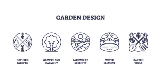 Garden design icons depict nature, growth, pathways, water, and tools, transparent background. Outline icons set.