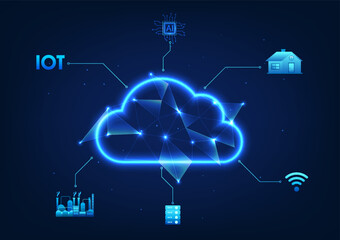 Cloud technology with circuits that connect to the Internet to access the IoT system, server, AI, industrial technology applications