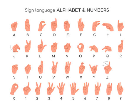 English Sign Language. Dactyl Alphabet and Numbers. Human hands showing different signs for deaf mutes. Nonverbal communication. Educational poster, banner. Isolated vector illustrations on white.