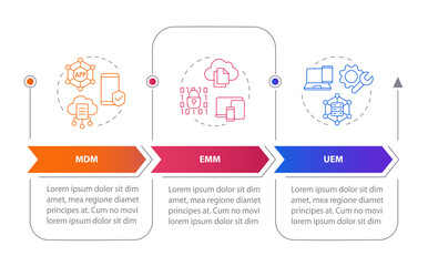 MDM management methodology types rectangular infographics. Mobile device control. Visualization template 3 options. Horizontal flowchart with line icons. Myriad Pro-Bold, Regular fonts used