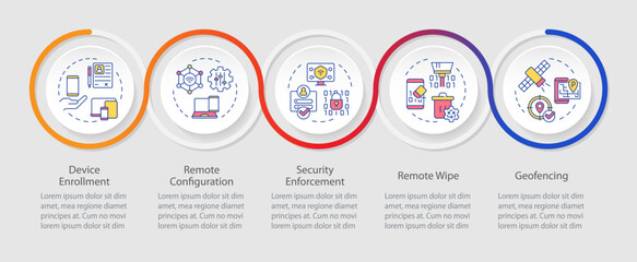 Corporate mdm management features infographics circles sequence. Devices control, cybersecurity. Visualization layout with 5 steps. Info chart loop process presentation. Myriad Pro-Regular font used