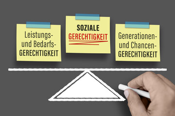Soziale Gerechtigkeit, Kreidetafel