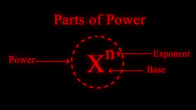 parts of power of exponent in mathematics .  rules or laws of exponent animation .  parts of power idea . concept of part of power
