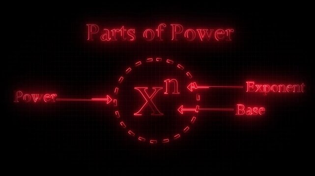 parts of power of exponent in mathematics concept on glowing red  neon line . rules or laws of exponent animation.