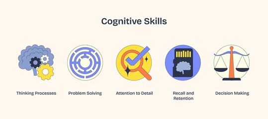 Cognitive skills icons show thinking, problem-solving, and decision-making. Neubrutalism style
