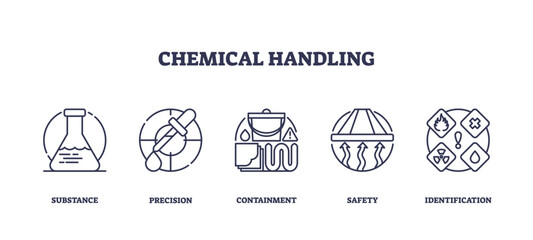 Chemical handling icons outline key concepts like safety, containment, and precision. Outline icons set.