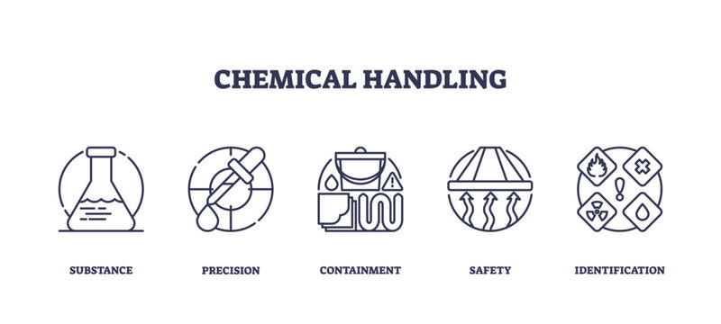 Chemical handling icons outline key concepts like safety, containment, and precision. Outline icons set.