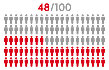 48 percent people icon graphic vector.Population demography concept with man icons.People infographic percentage chart.