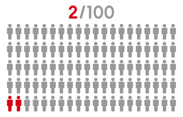 2 percent people icon graphic vector.Population demography concept with man icons.People infographic percentage chart.