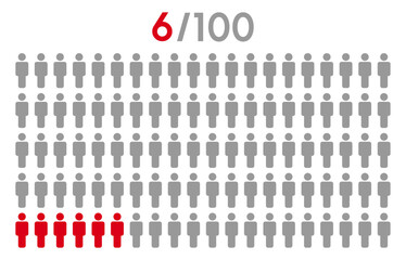 6 percent people icon graphic vector.Population demography concept with man icons.People infographic percentage chart.