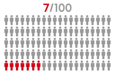 7 percent people icon graphic vector.Population demography concept with man icons.People infographic percentage chart.
