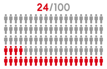 24 percent people icon graphic vector.Population demography concept with man icons.People infographic percentage chart.