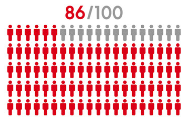 86 percent people icon graphic vector.Population demography concept with man icons.People infographic percentage chart.