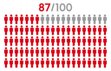 87 percent people icon graphic vector.Population demography concept with man icons.People infographic percentage chart.