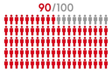 90 percent people icon graphic vector.Population demography concept with man icons.People infographic percentage chart.