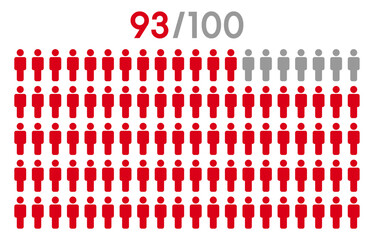 93 percent people icon graphic vector.Population demography concept with man icons.People infographic percentage chart.