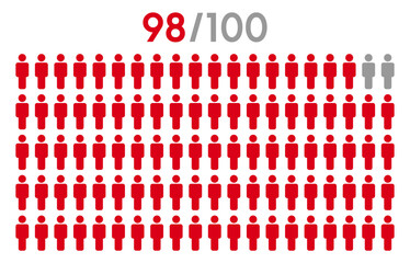 98 percent people icon graphic vector.Population demography concept with man icons.People infographic percentage chart.