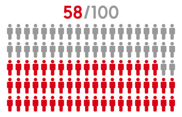 58 percent people icon graphic vector.Population demography concept with man icons.People infographic percentage chart.