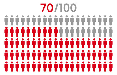 70 percent people icon graphic vector.Population demography concept with man icons.People infographic percentage chart.