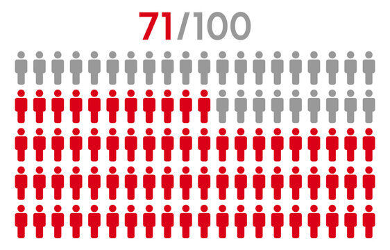 71 percent people icon graphic vector.Population demography concept with man icons.People infographic percentage chart.