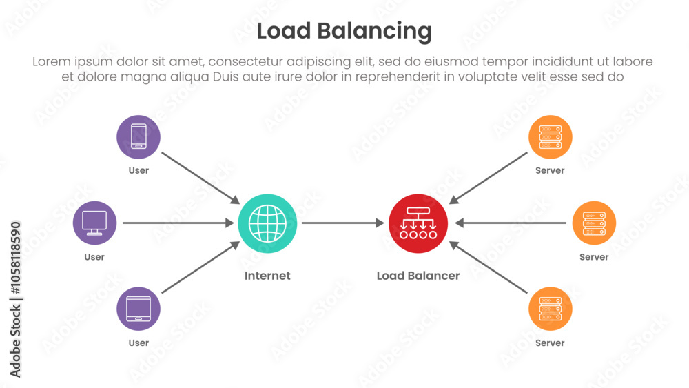 Poster server technology infographic template banner with load balancing with scheme architecture infrastru